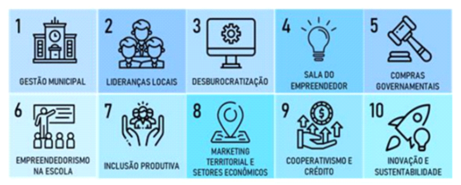 Cidade Empreendedora Sebrae